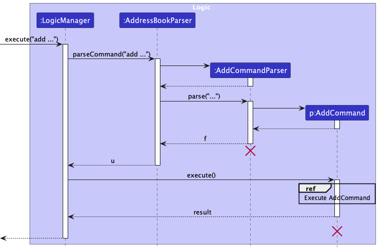 AddSequenceDiagram