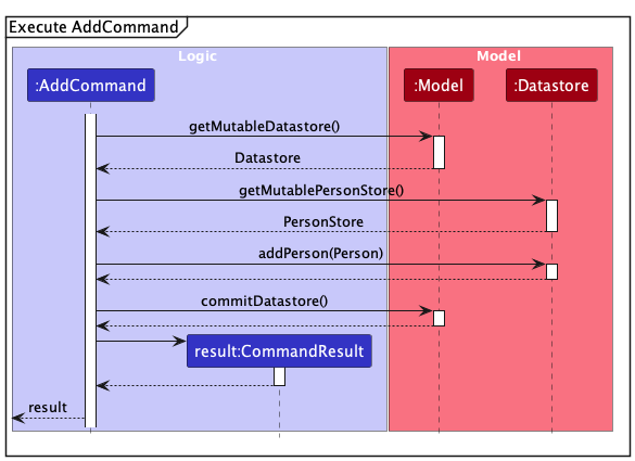 AddSequenceDiagram2