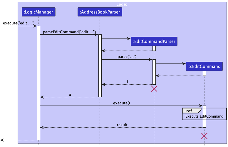 EditSequenceDiagram