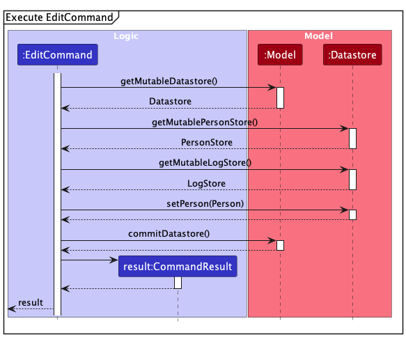 EditSequenceDiagram2