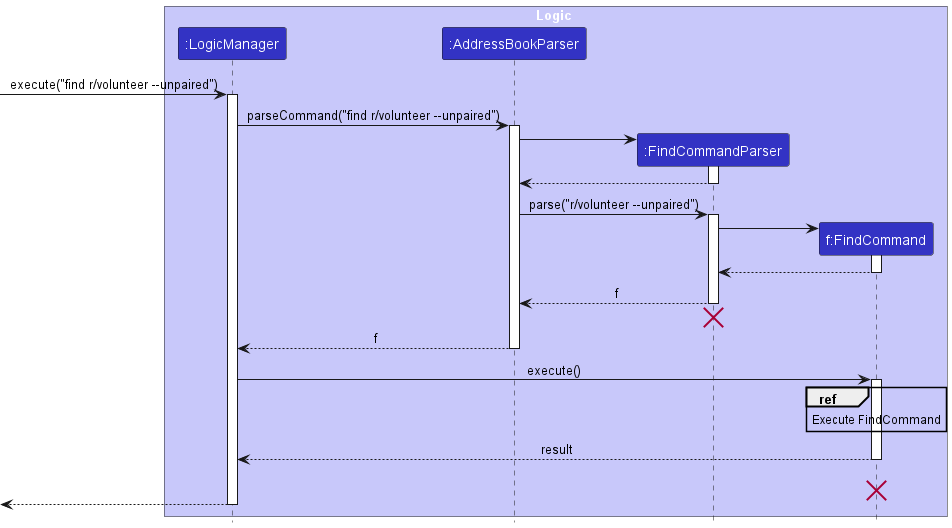 FindSequenceDiagram1