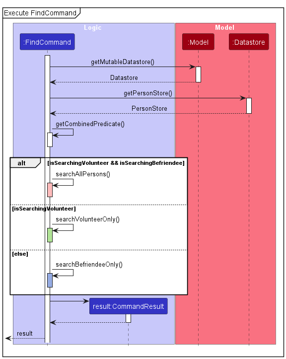 FindSequenceDiagram2