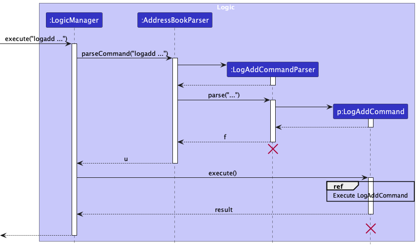 LogAddSequenceDiagram-Logic