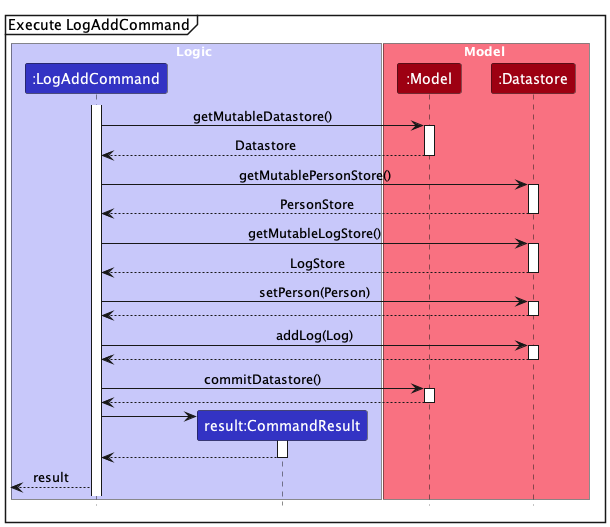 LogAddSequenceDiagram2