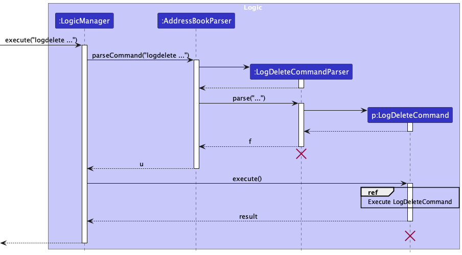 LogDeleteSequenceDiagram