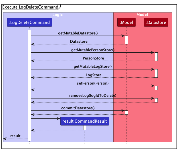 LogDeleteSequenceDiagram2