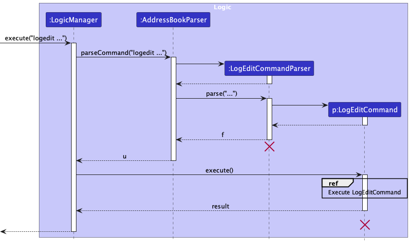 LogEditSequenceDiagram