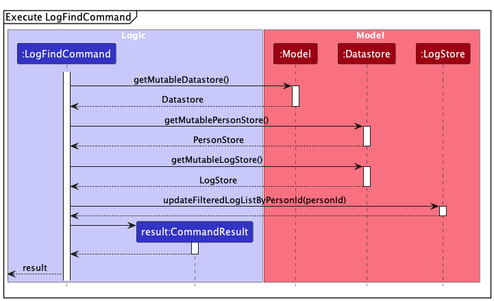 LogFindSequenceDiagram2