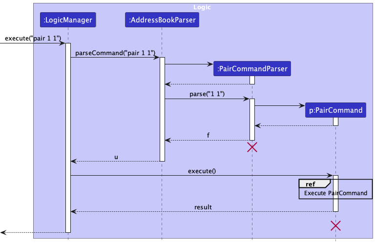 PairSequenceDiagram