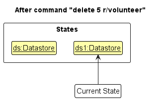 UndoRedoState1