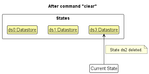 UndoRedoState5